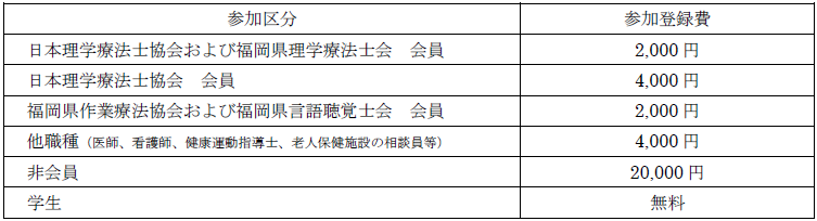 第34回福岡県理学療法士学会の参加費