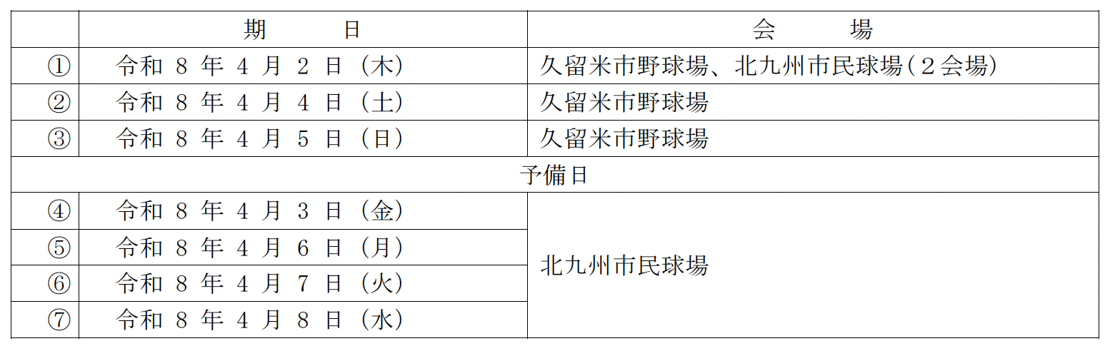 期日と会場の詳細